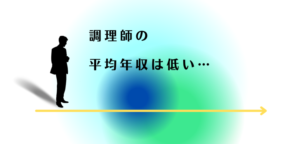 年収の低さを悩む男性